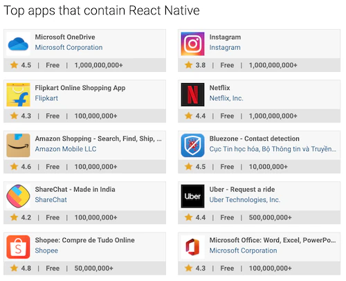 An App Brain listing of well-known apps built with React Native