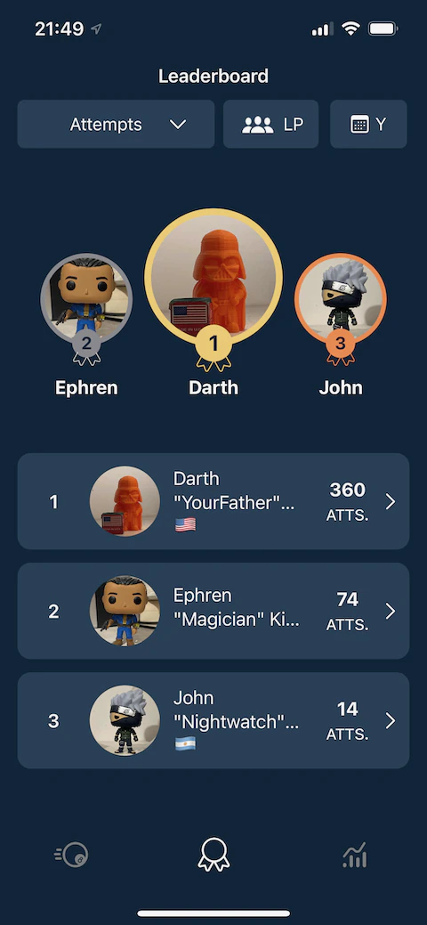 DrillRoom's local leaderboard listing several player profiles