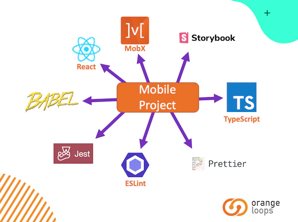 The libraries that make up the React Native mobile template