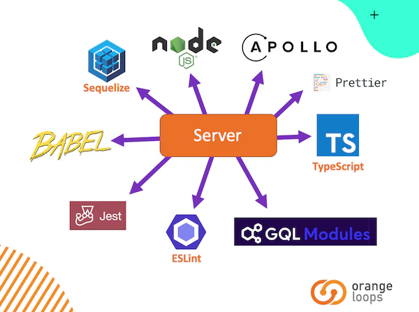 The libraries that make up the server project template