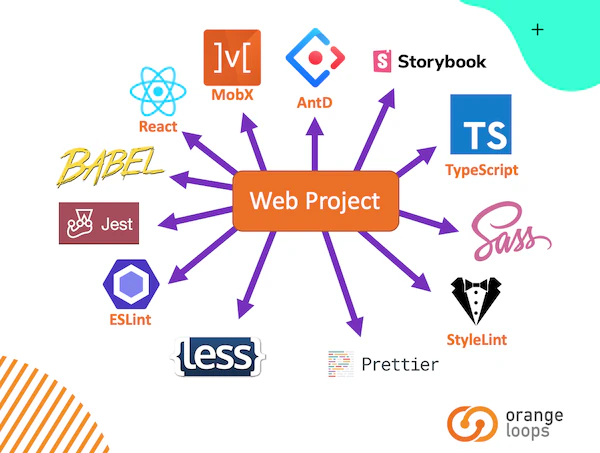 The libraries that make up the React web project template